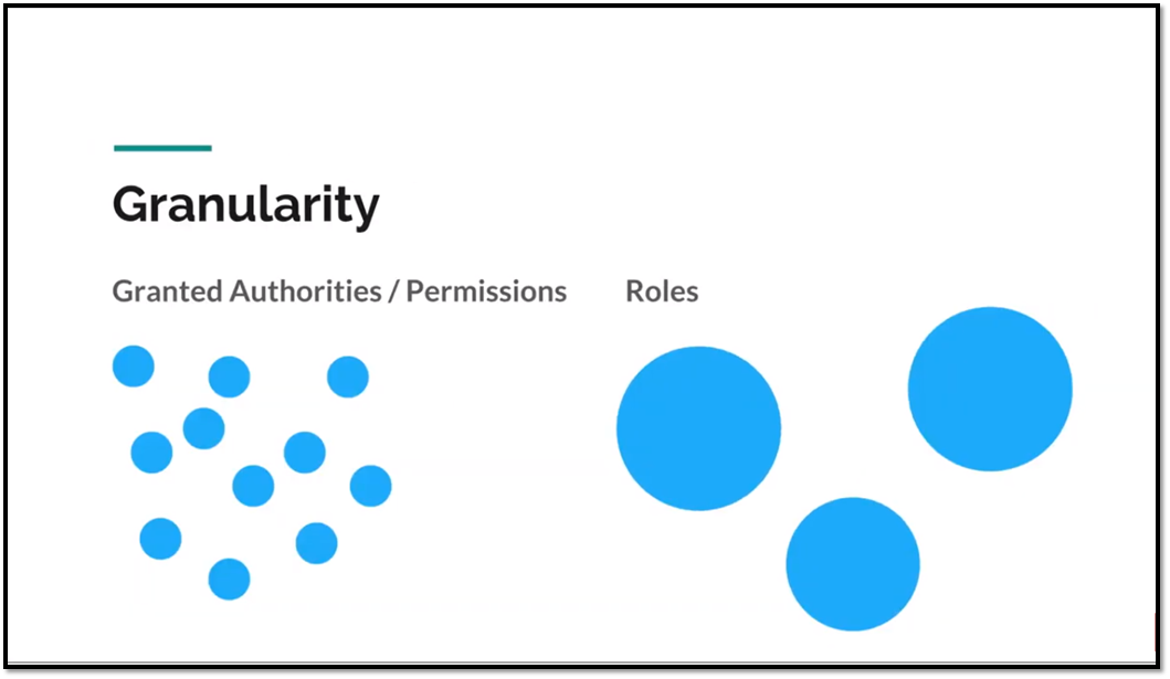 Granularity(세밀함) - Role과 GrantedAuthority
